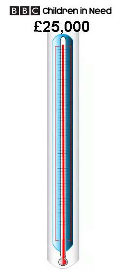 Children in Need Fund Thermometer